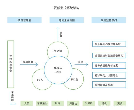 2020年9月20呼市赛罕区一工地彩钢房突发火灾,火势凶猛伤亡未知